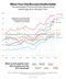 median-renters-chart-2