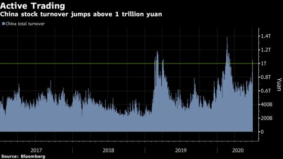 Chinese Stocks at Five-Year High Are Only Just Getting Started