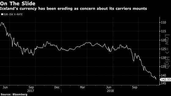 Icelandair Drops Wow Takeover, Stoking Jitters About Collapse