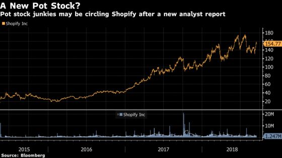 Next Hot Pot Stock May Be Right Under Your Nose: Taking Stock