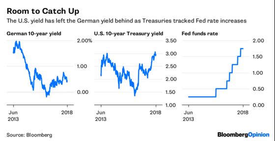 Hedge Funds Are Loving the FOMO in Frankfurt