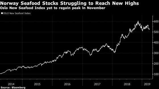 Nordea Fund Is Sticking to Its Bet Against Salmon Stocks