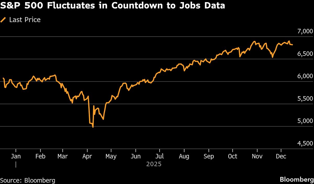 Asian Stocks Fall Ahead of US Jobs Data, Yen Gains: Markets Wrap
