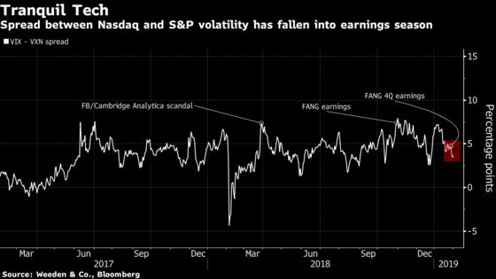 Volatility Returns to Normal and Signals That the New Year Rally Has Legs