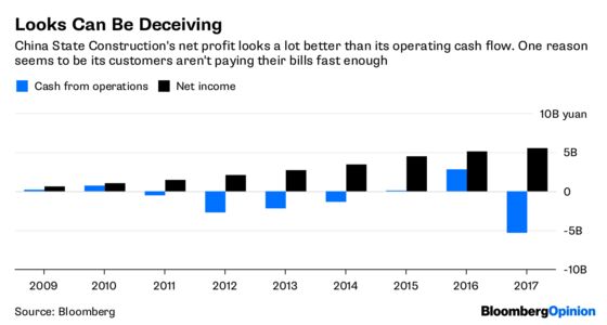 Beware China Equity Bulls