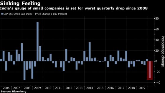 Stocks at a Bargain Prompt India Funds to Open Investment Plans