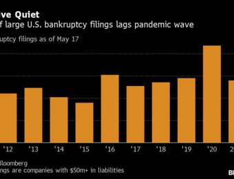 relates to U.S. Bankruptcy Tracker: Filings Slide to Zero as Pandemic Eases