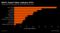reit
