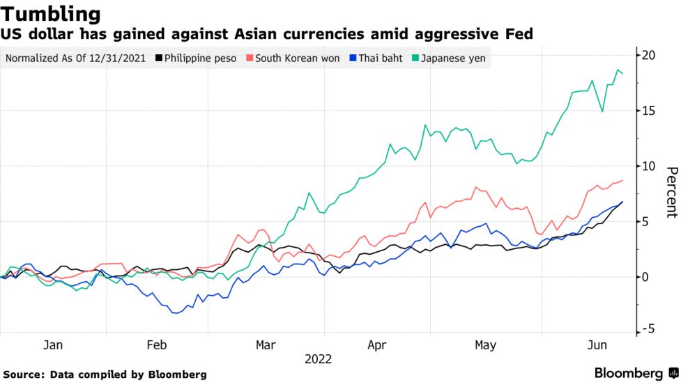 アジア通貨下落、米利上げ先行でドル高圧力－フィリピン・ペソ安い - Bloomberg