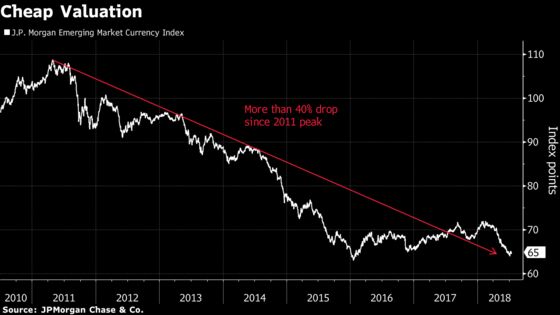 After Emerging-Market Rout, Investec Ready to Start Buying Again