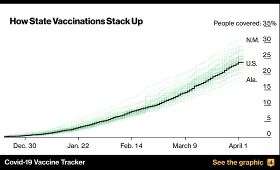 Day of 4 Million Vaccines Signals Sharp Turnaround for U.S.