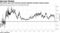 The Fed's near-term forward spread indicates markets expect easing