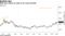 BofA sees chance for gold to hit record $3,000