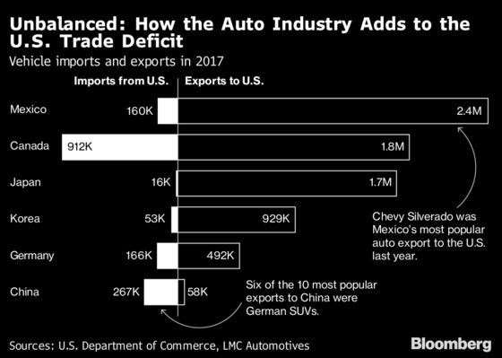 Trump’s European Car Threat Adds to Strains on Global Auto Trade