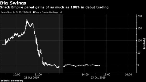 Wild Hong Kong IPO Turns 188% Gain to Loss in Less Than an Hour