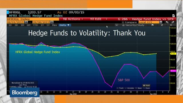 Market Volatility Has Changed Immensely - Bloomberg