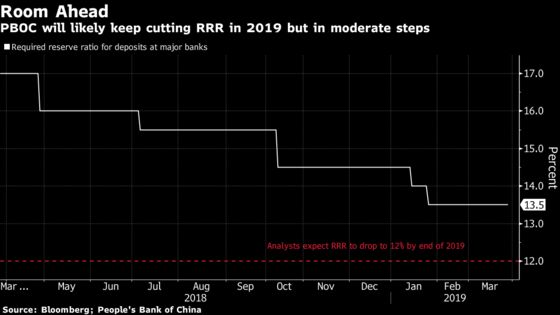 PBOC Expected to Adopt More Moderate Stimulus in 2019