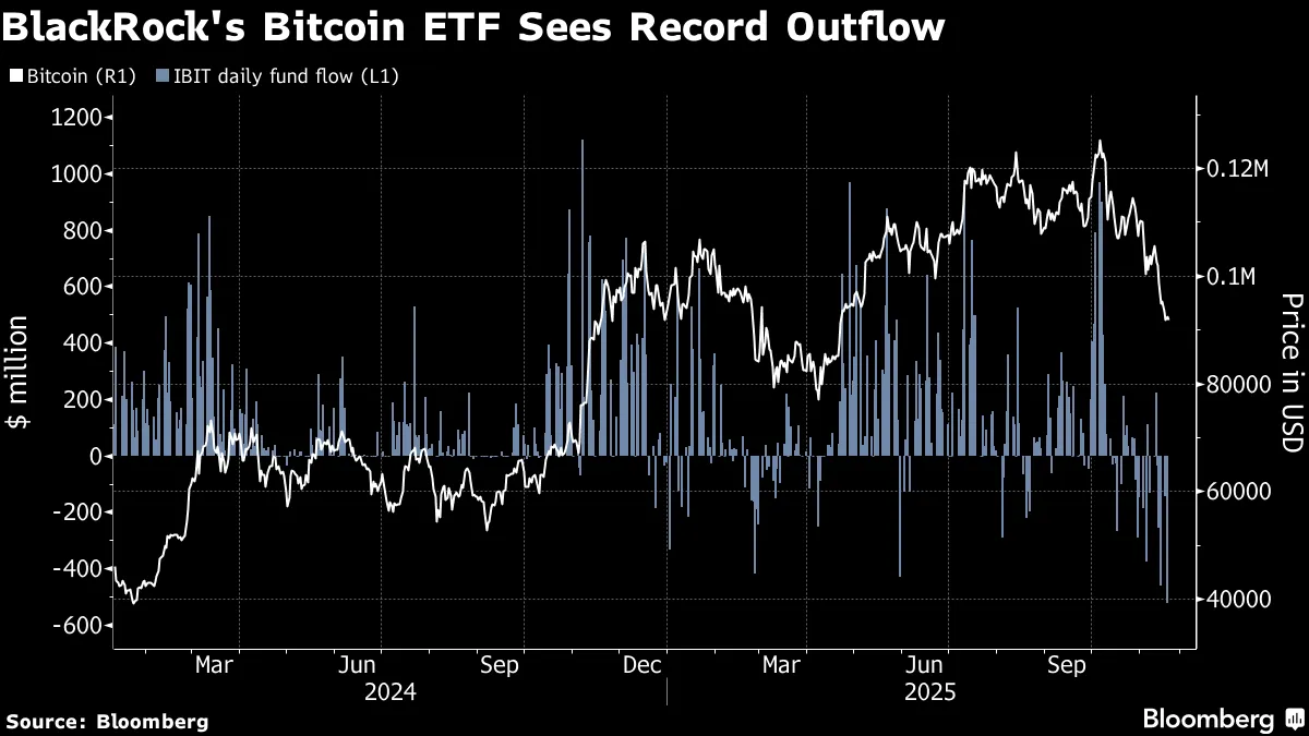 Abu Dhabi Fund Tripled Bitcoin Bet in Months Before Crypto Crash - Bloomberg