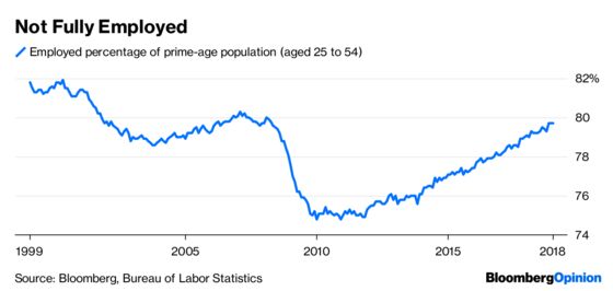 The Fed Should Consider Lowering Rates