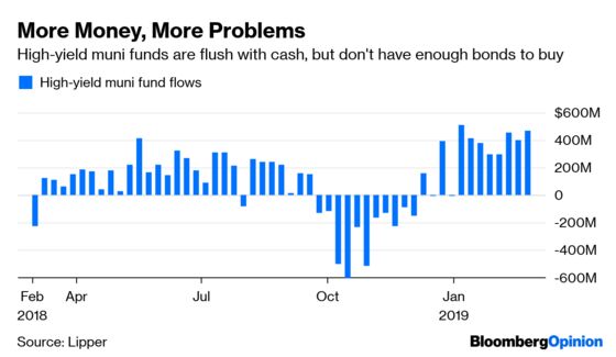 Drama Erupts in the Tiny Corner of High-Yield Munis