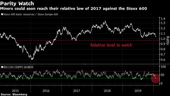 For the Beaten-Down Miners, It’s All About Timing: Taking Stock