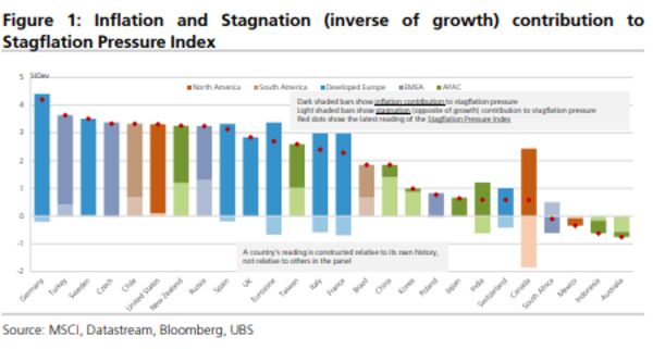 relates to Being Bullish on Latin America’s Economic Future