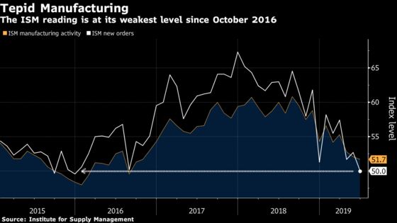 Why It May Be Downhill From Here for Stocks in 2019