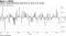 China's stock benchmark posts first 1% drop in six weeks