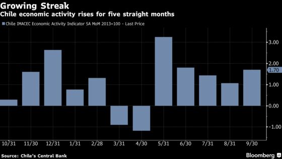 Chile Economic Recovery Speeds Up as Stimulus Cash Powers Demand