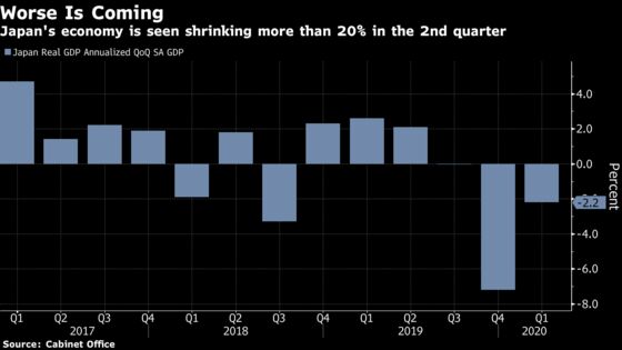 Japan’s Economy Shrinks at Same Pace in Q1 as Capex Holds Up