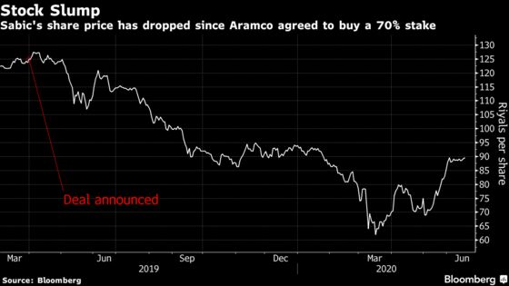 Oil Giant Saudi Aramco Completes $70 Billion Takeover of Sabic