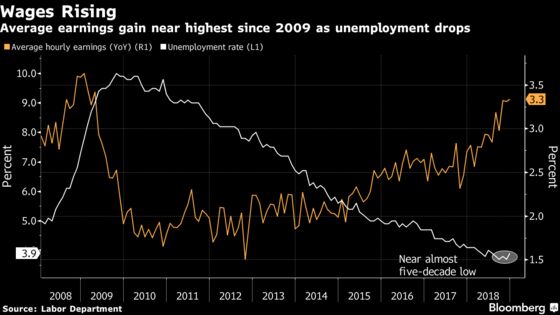 Jobs-Day Guide: Wages Expected to Warm Up as Payroll Gains Cool