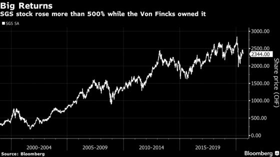 Death of Ex-Banker Behind $9 Billion Fortune Puts Heirs in Focus