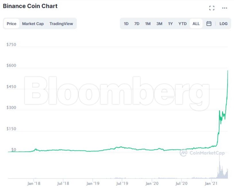Source: CoinMarketCap.com