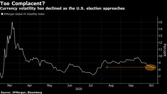 If the Polls Are Wrong You Want to Be Hedged: Wall Street Votes