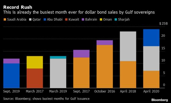 Market Devouring Record Gulf Bonds Won’t Touch Oman, Bahrain