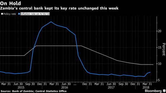 Zambia Central-Bank Head Kalyalya Faces Another Tough Test