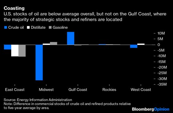 On Gasoline Prices, Biden Is More Therapist Than Doctor