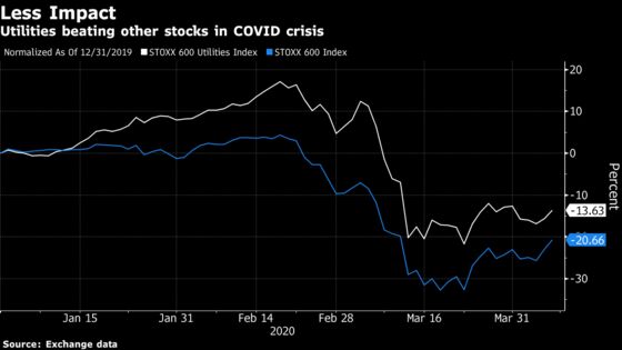 Green Utilities Are Proving a Safe Haven in Market Rout