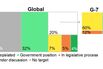 G-7 Nations Pledge Net-Zero Target for 2050