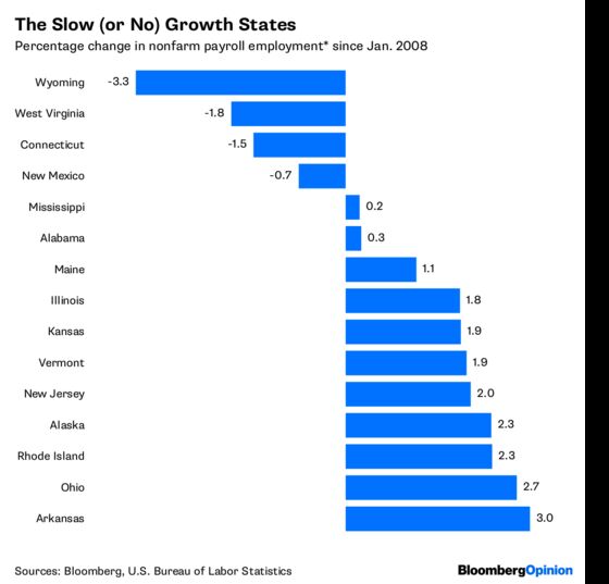 These States Are Making the Most of This Moment