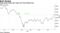 Hang Seng Index has risen 21% from March low