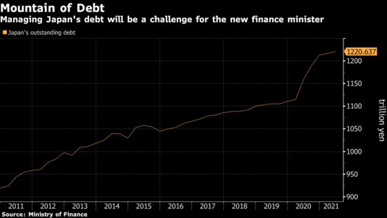 Japan’s New Finance Minister Stresses FX Stability Is Vital