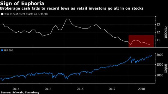 Blowout Quarter for Stocks Has Mom and Pop All In, Pros Cautious