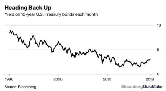 Neutral Interest Rates