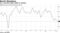 U.K. services sector stalls in January