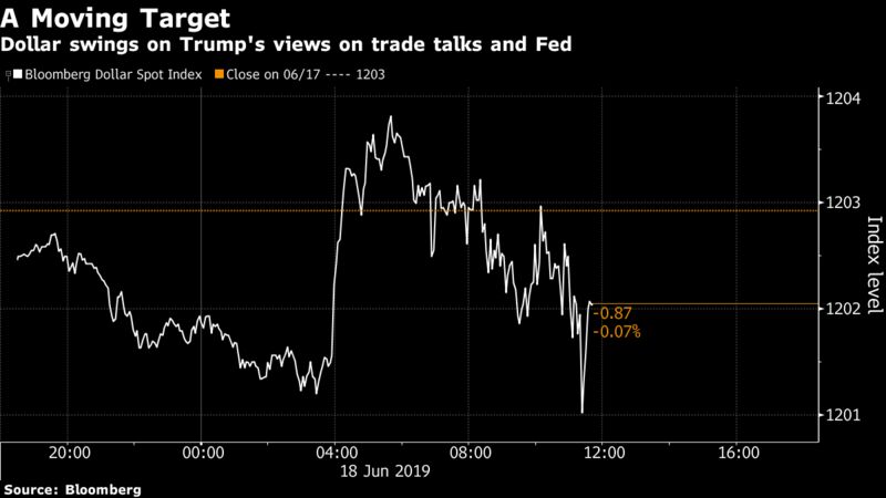 Dollar swings on Trump's views on trade talks and Fed