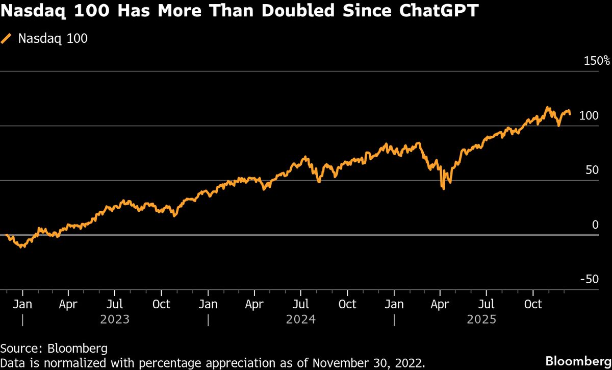 Wall Street Sees AI Bubble Coming and Is Betting on What Pops It