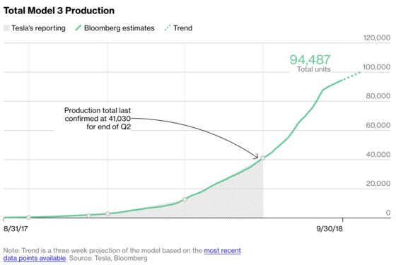 Tesla’s Crazy Quarter Ends With Model 3 Guessing Game