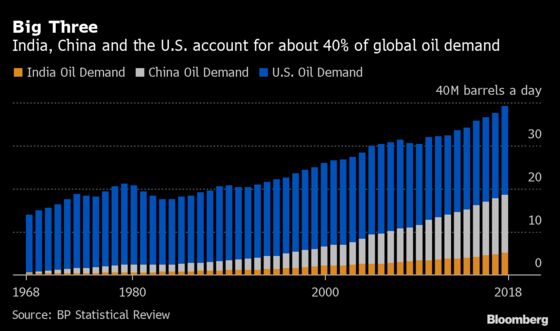 How the Pandemic Wiped Out Oil Demand Around the World